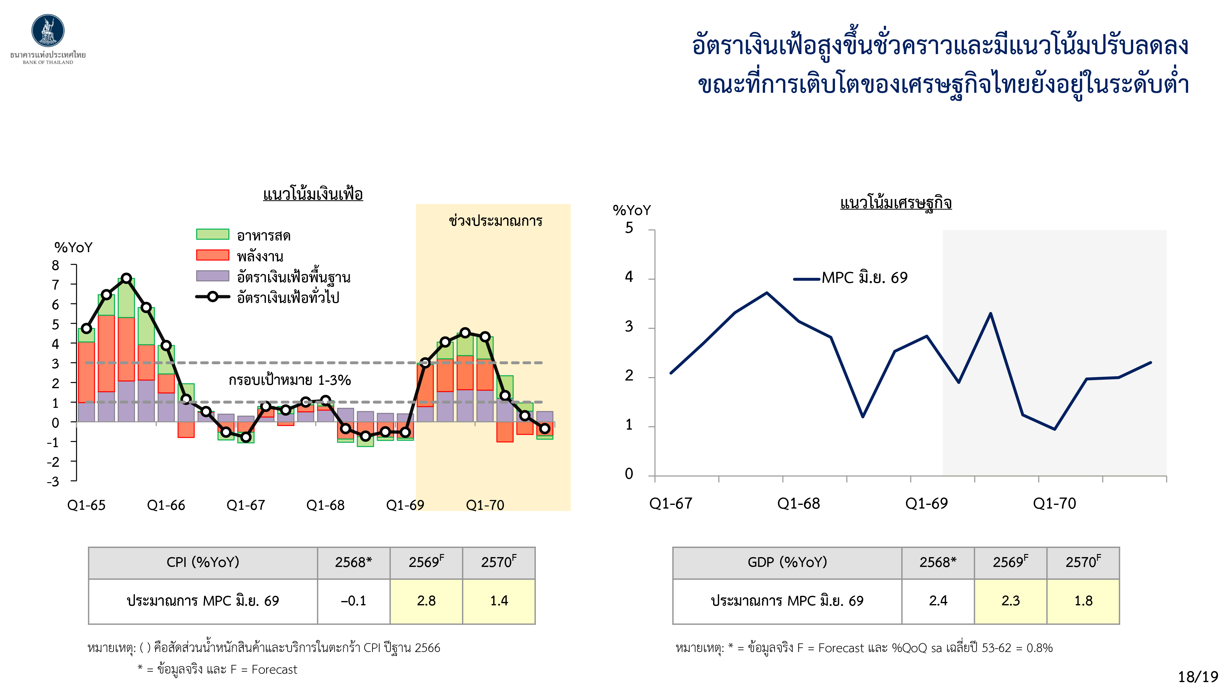 Monetary Policy Forum