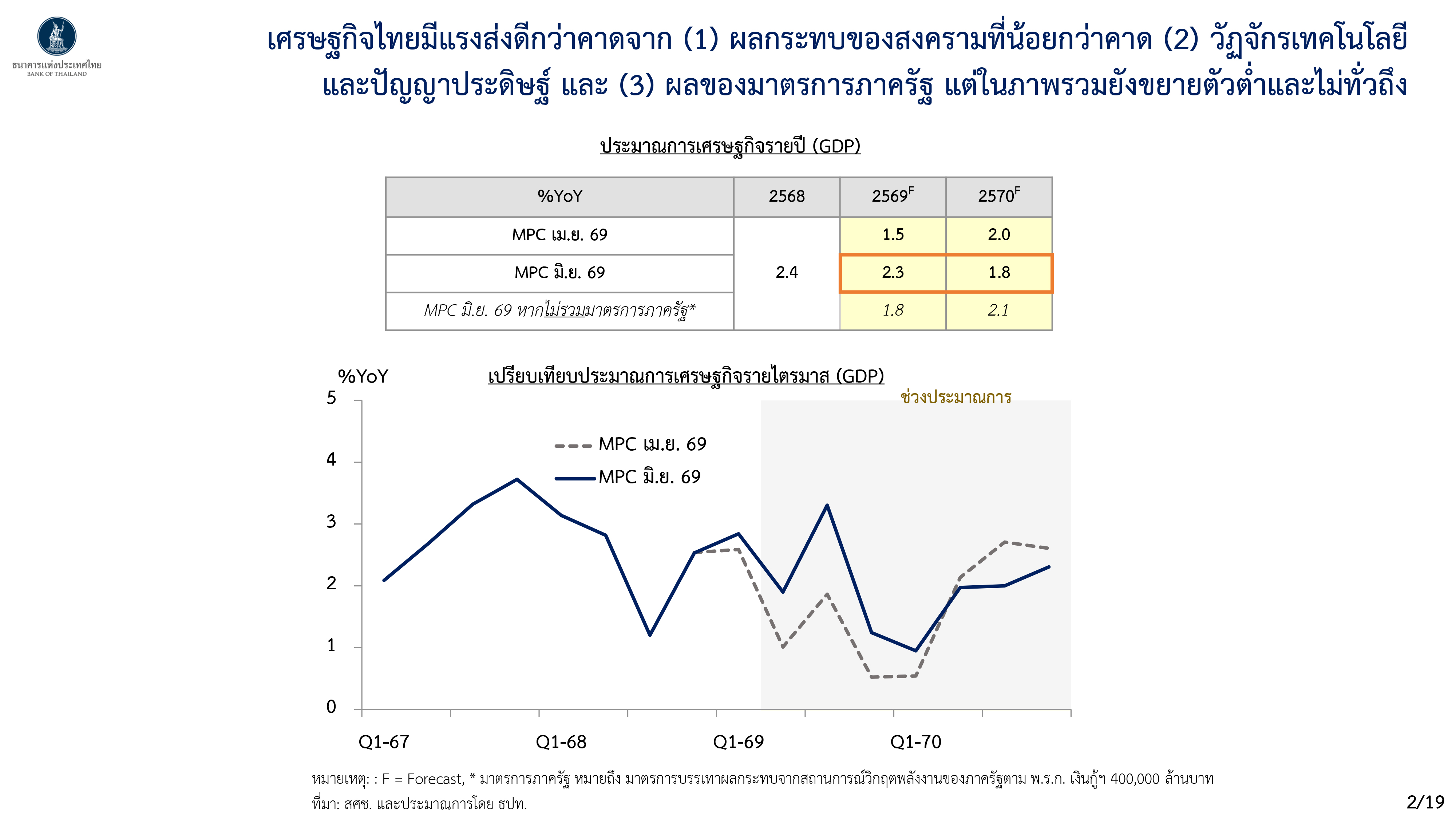 Monetary Policy Forum