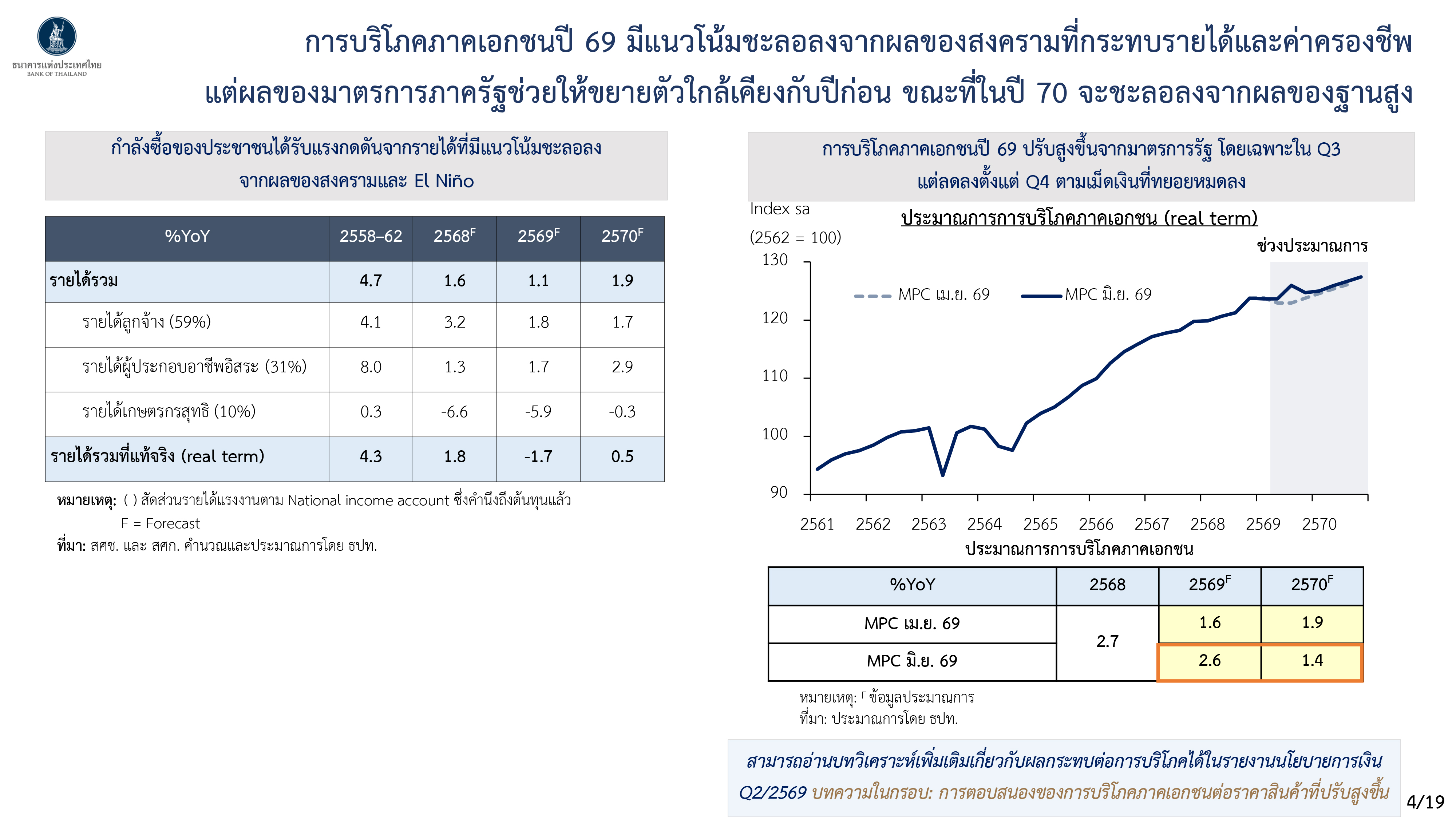 Monetary Policy Forum