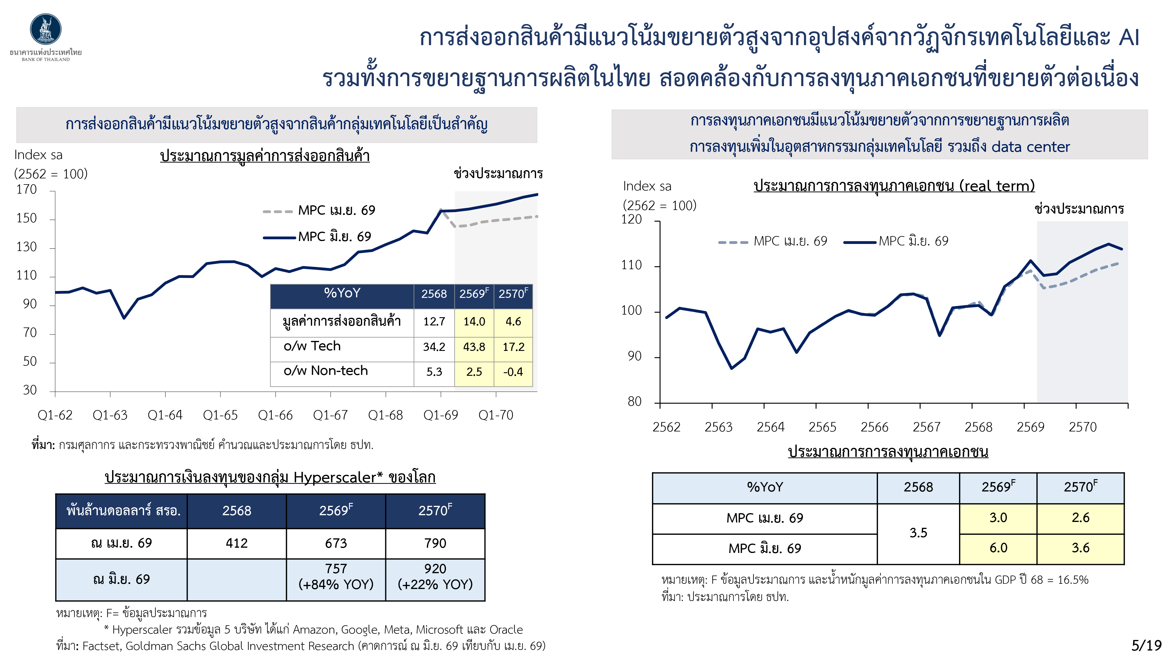 Monetary Policy Forum