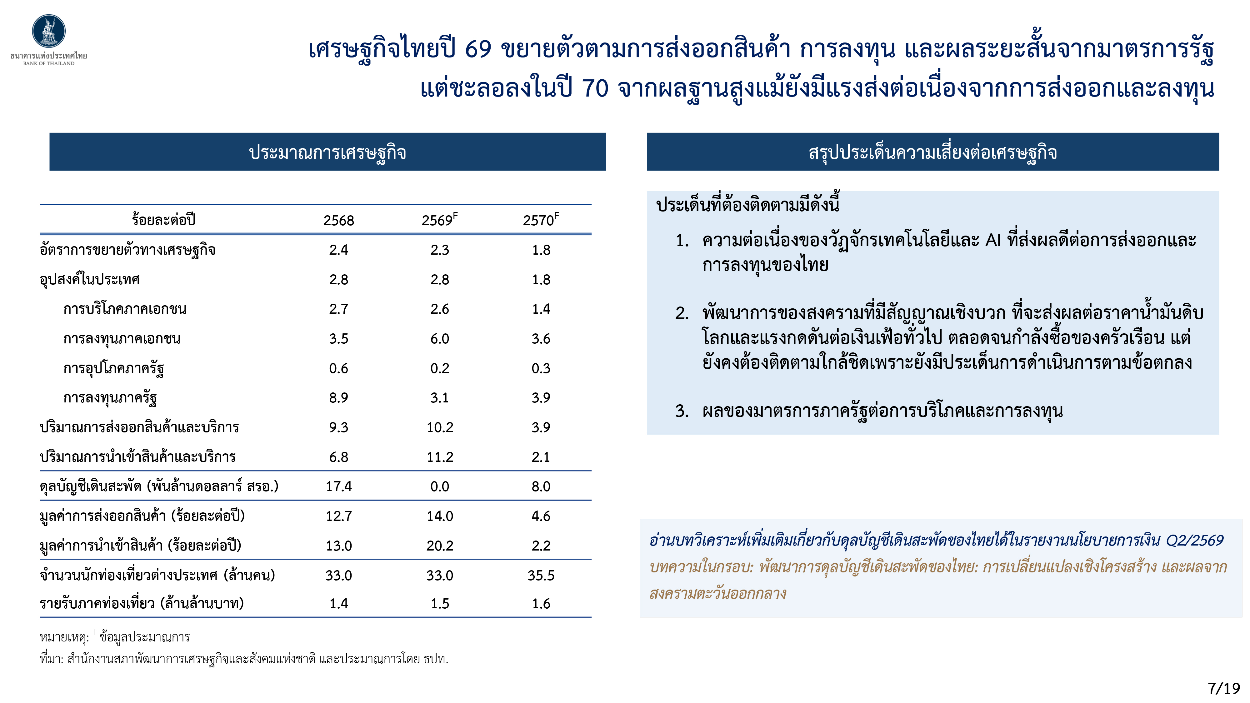 Monetary Policy Forum