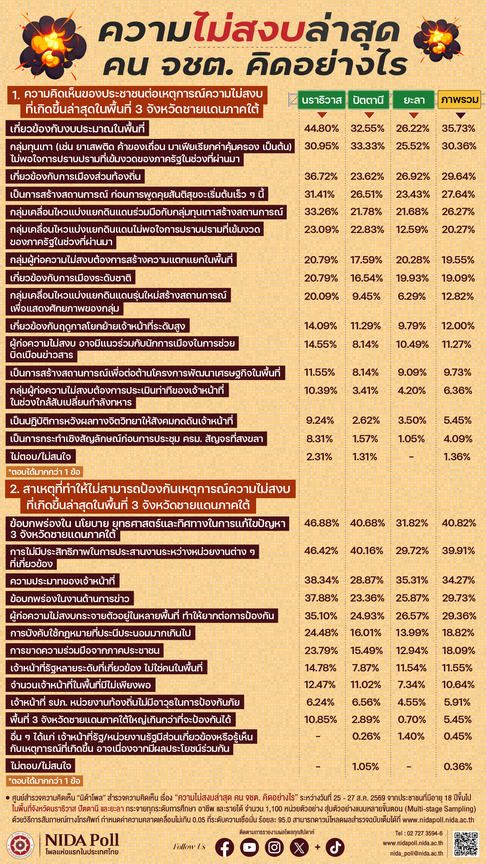 poll 30 08 26 1