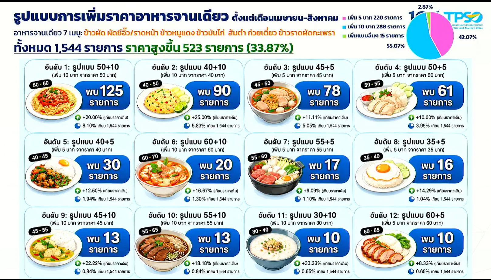 cpi 07 09 26 4