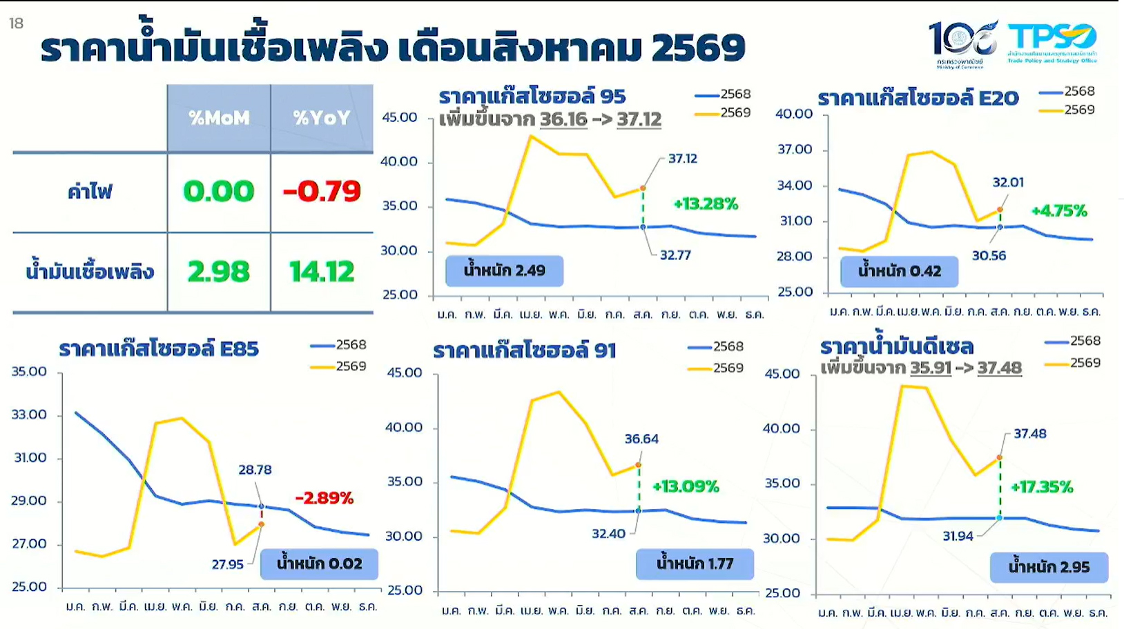 cpi 07 09 26 7