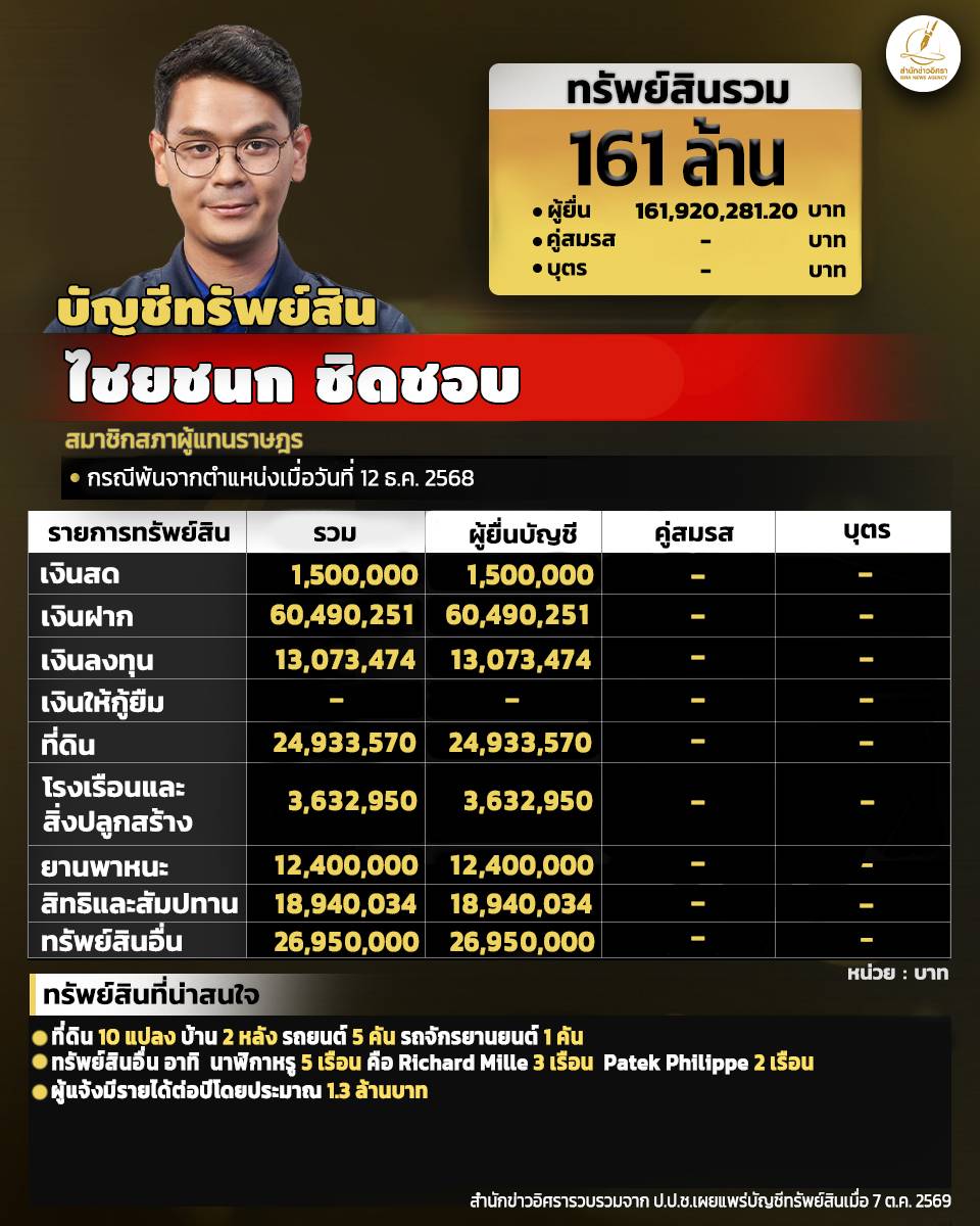 111026 info chainok