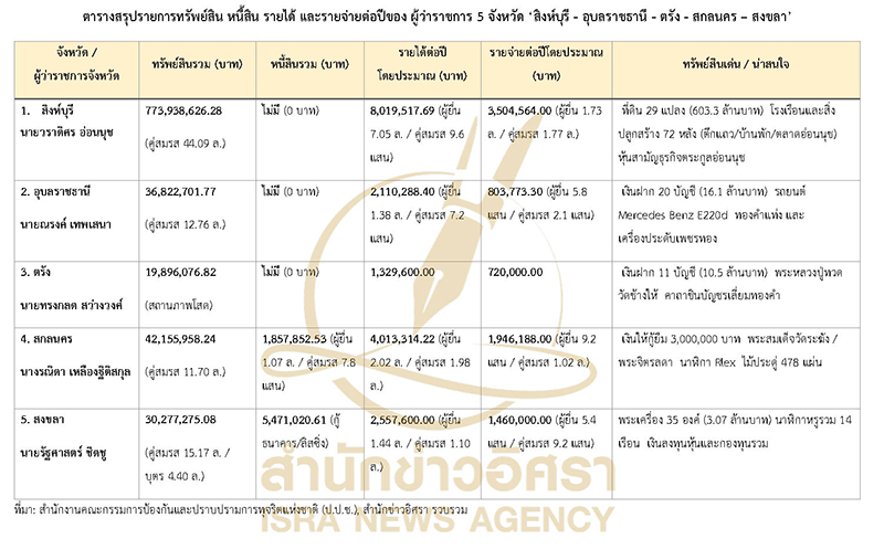 271026 tablegoverasse