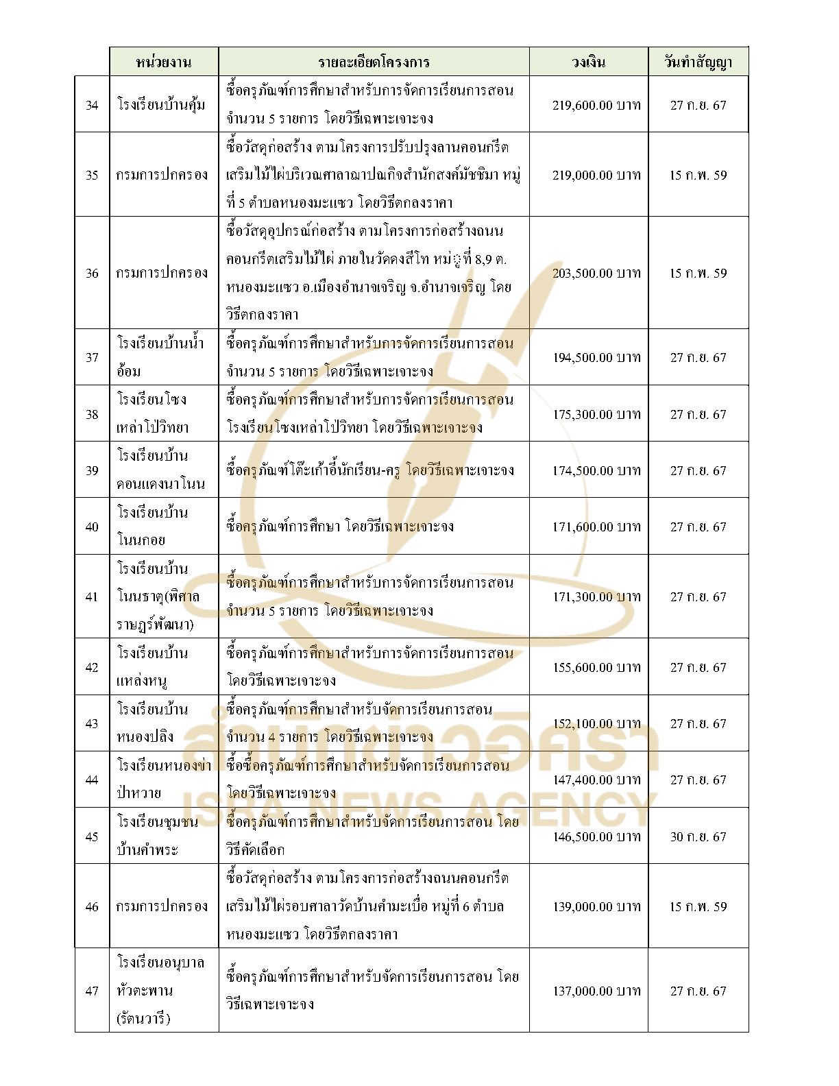 291026 suksomruay Page4