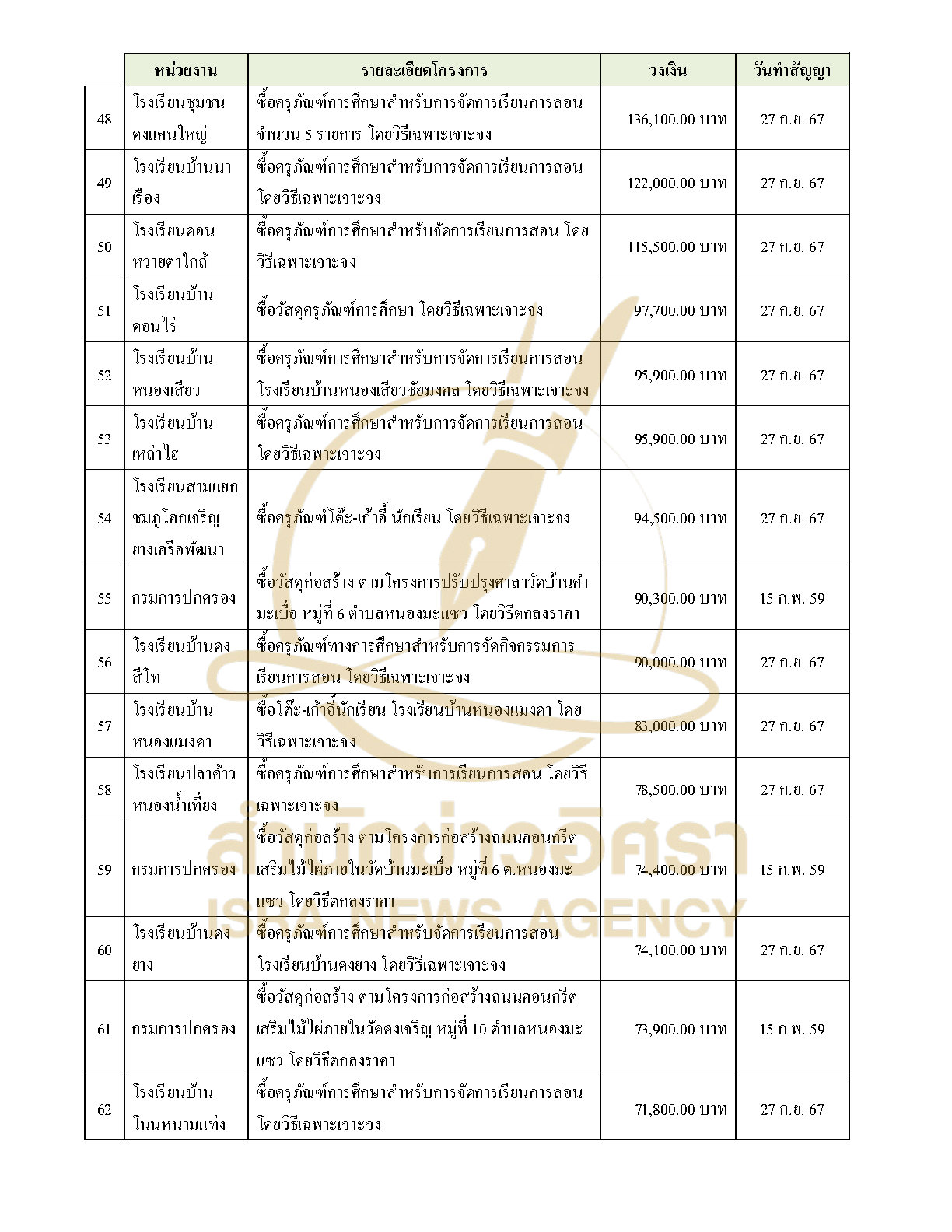 291026 suksomruay Page5