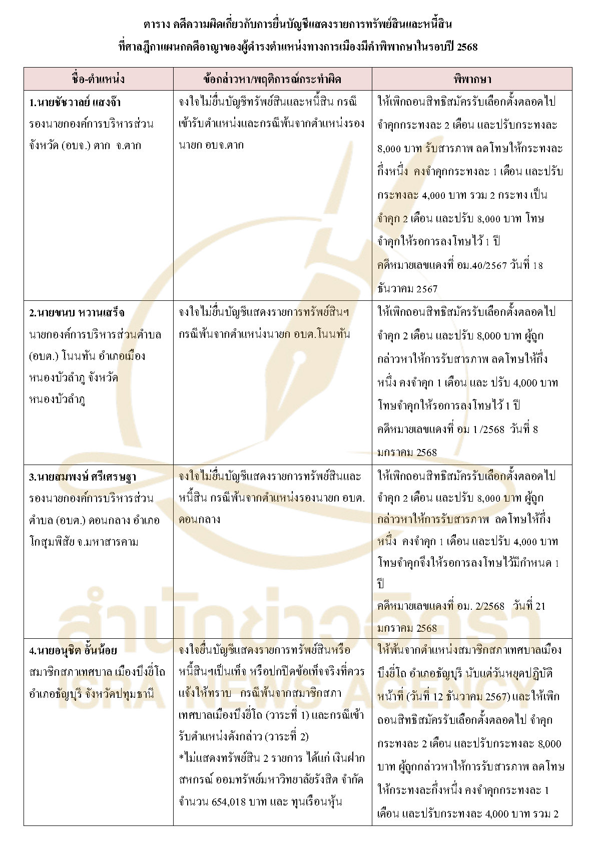 311026 tablecourasset Page1