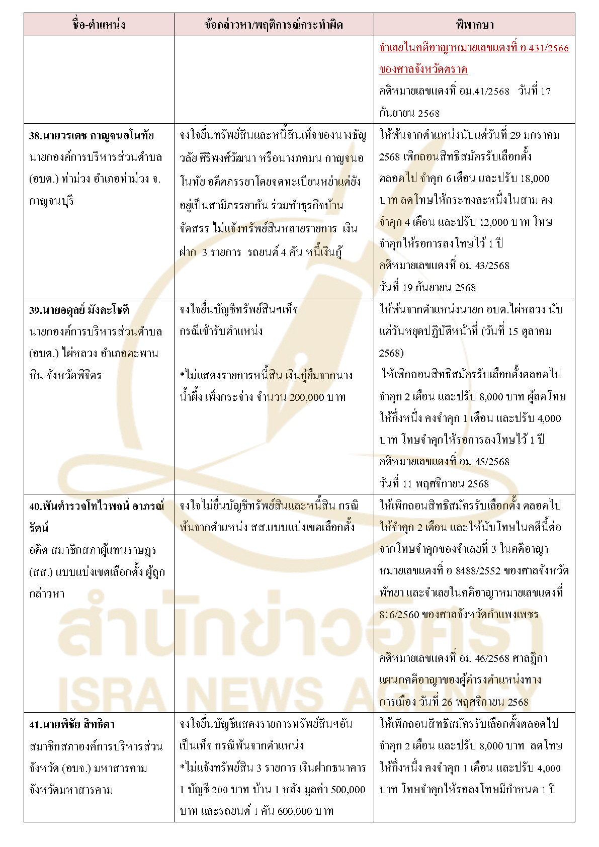 311026 tablecourasset Page11