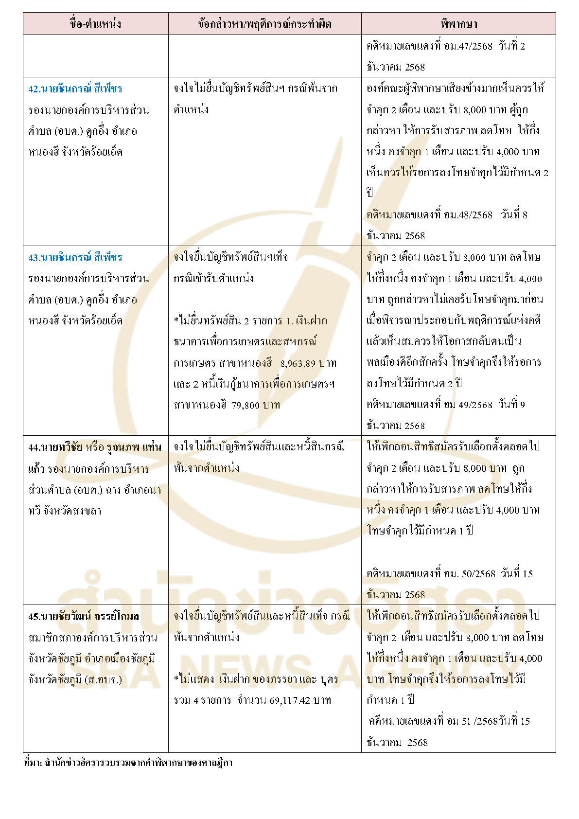 311026 tablecourasset Page12