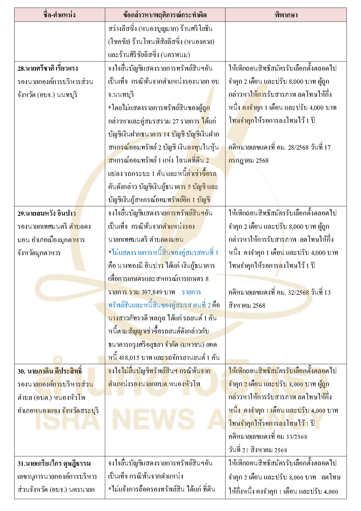 311026 tablecourasset Page8