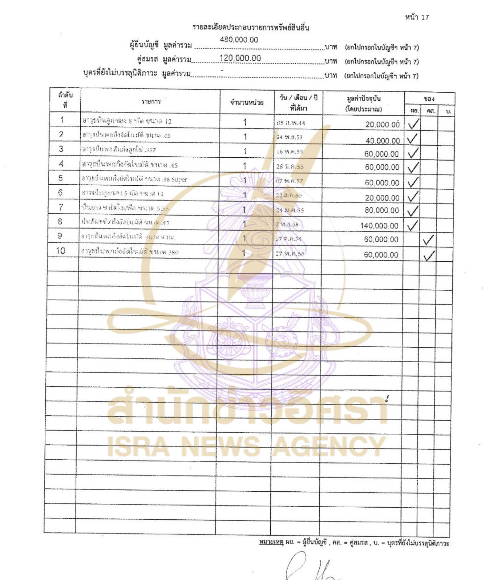 100426 thanom Page13