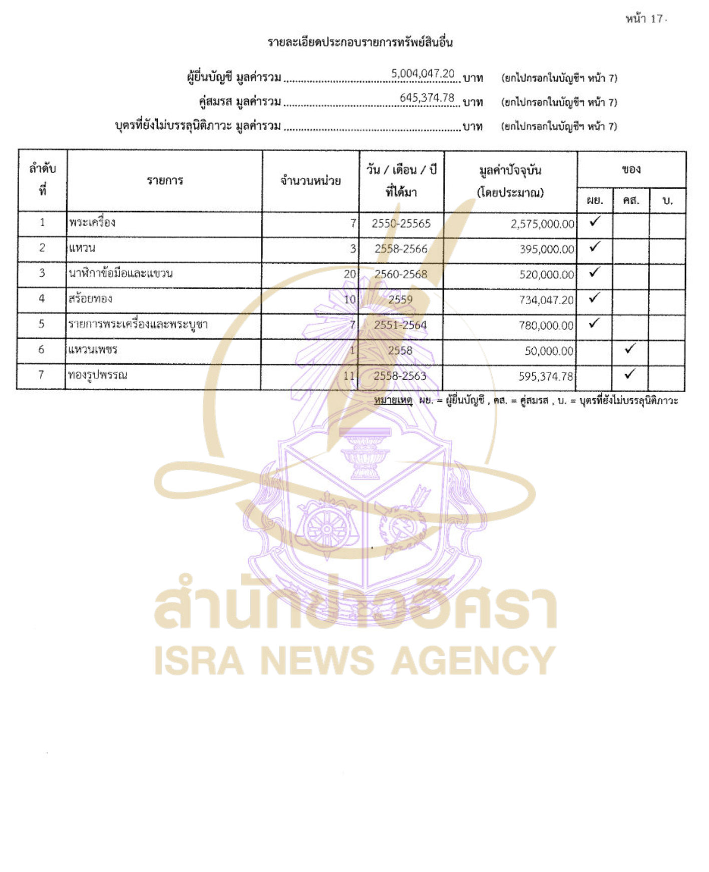 280426 tawee Page15