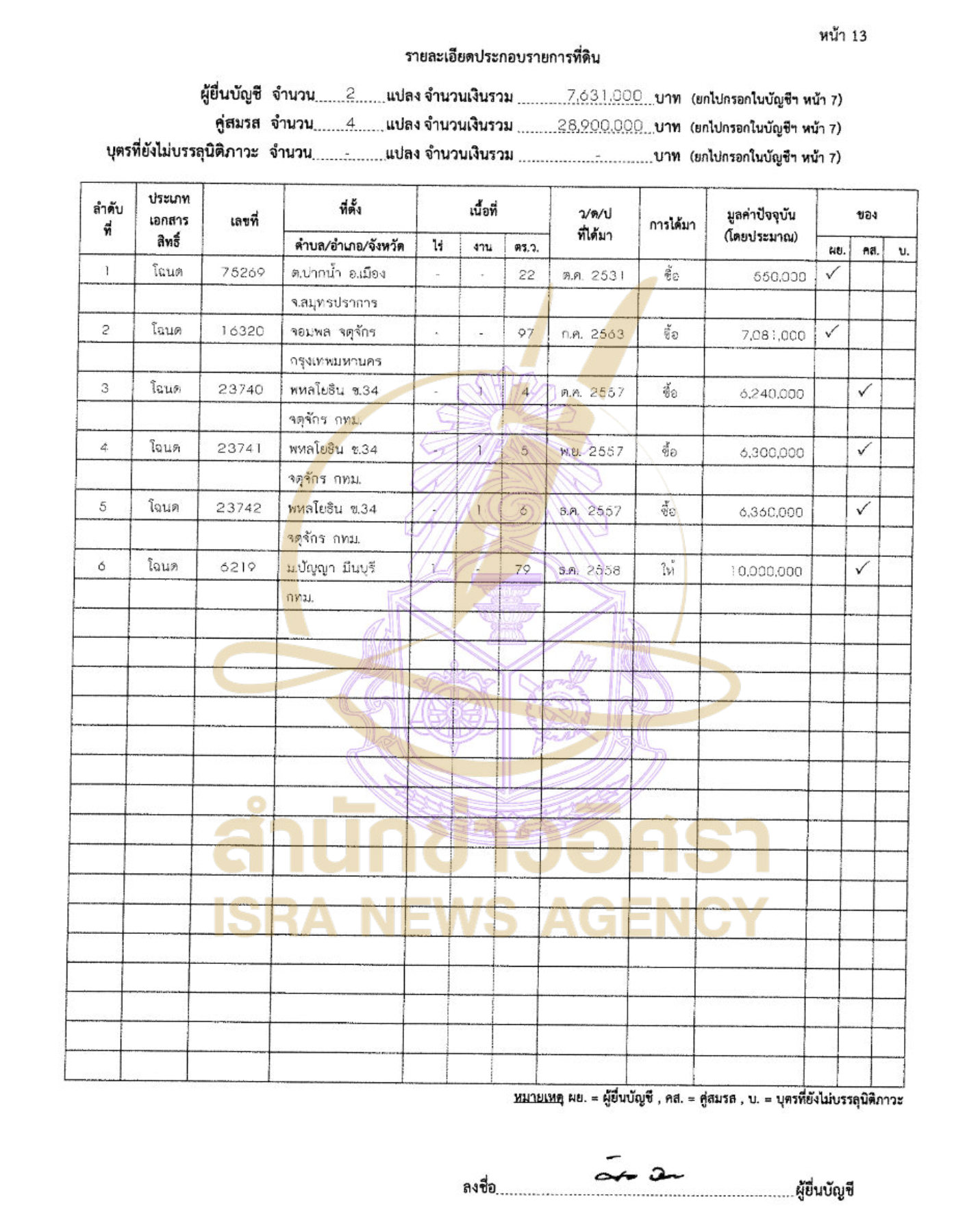 290526 pipong Page13