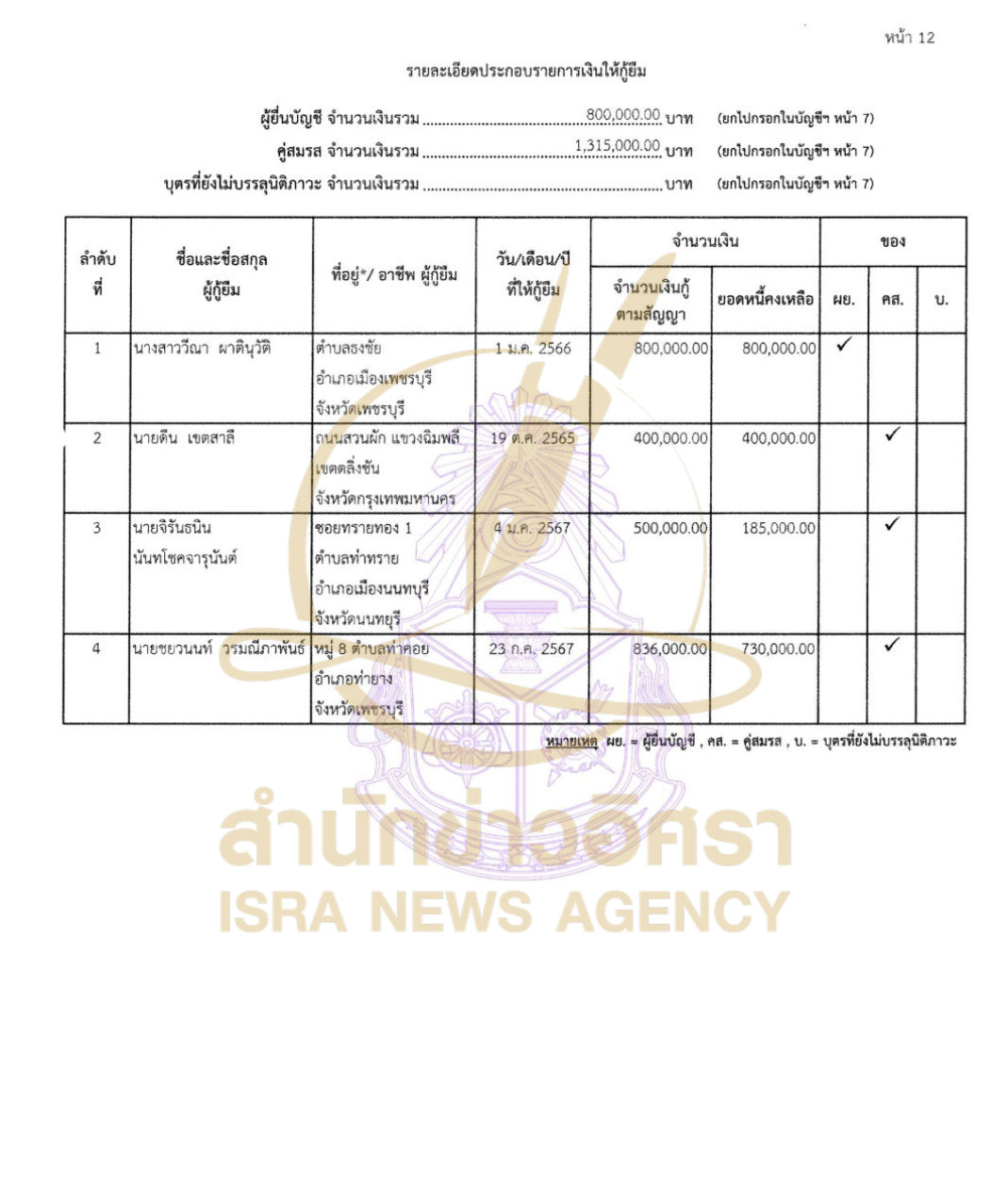 110726 katkamol Page12