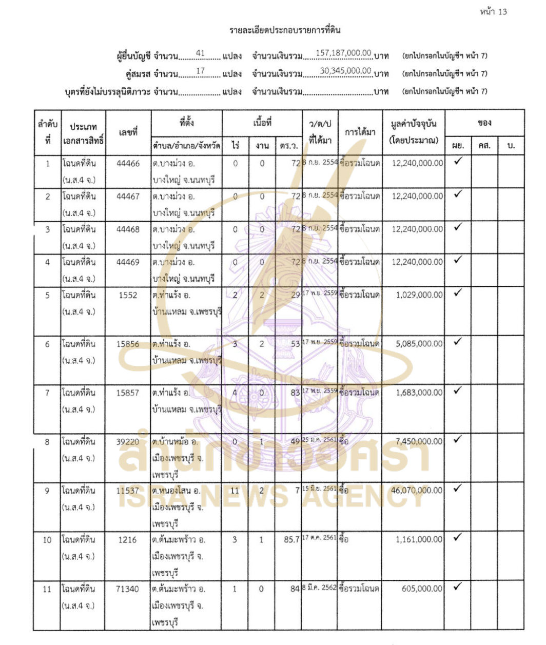 110726 katkamol Page13