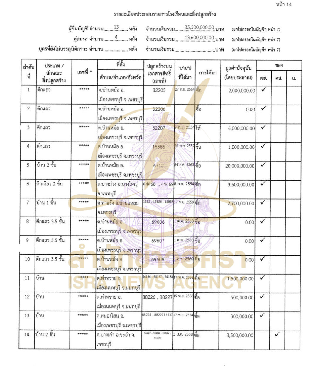 110726 katkamol Page19