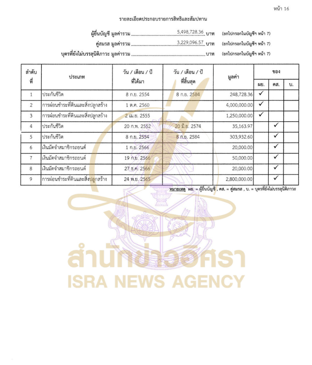 110726 katkamol Page22