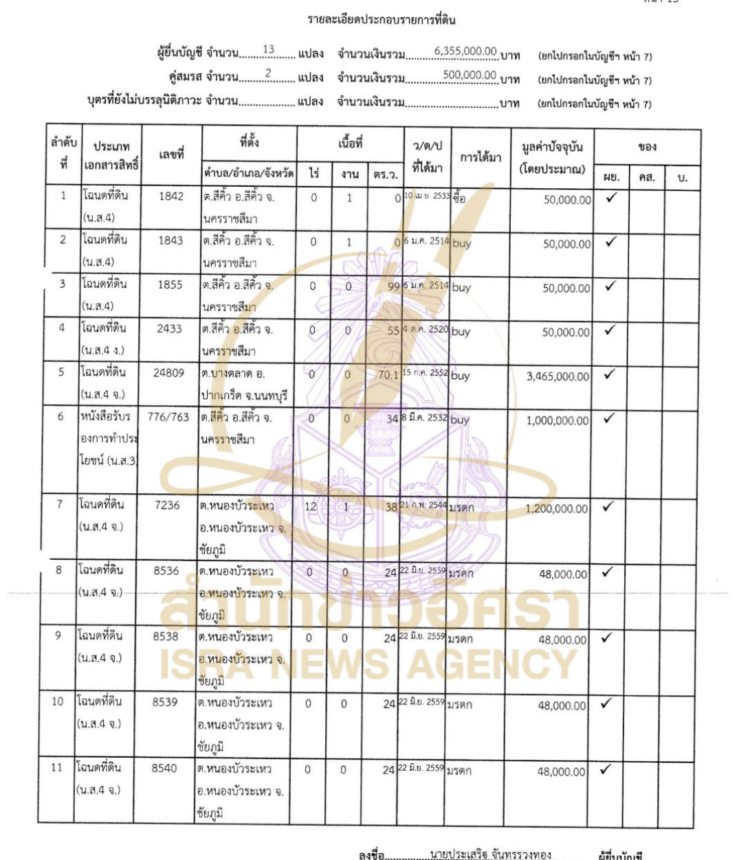 200726 prasert Page10
