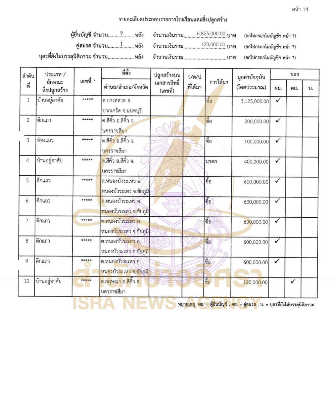 200726 prasert Page12