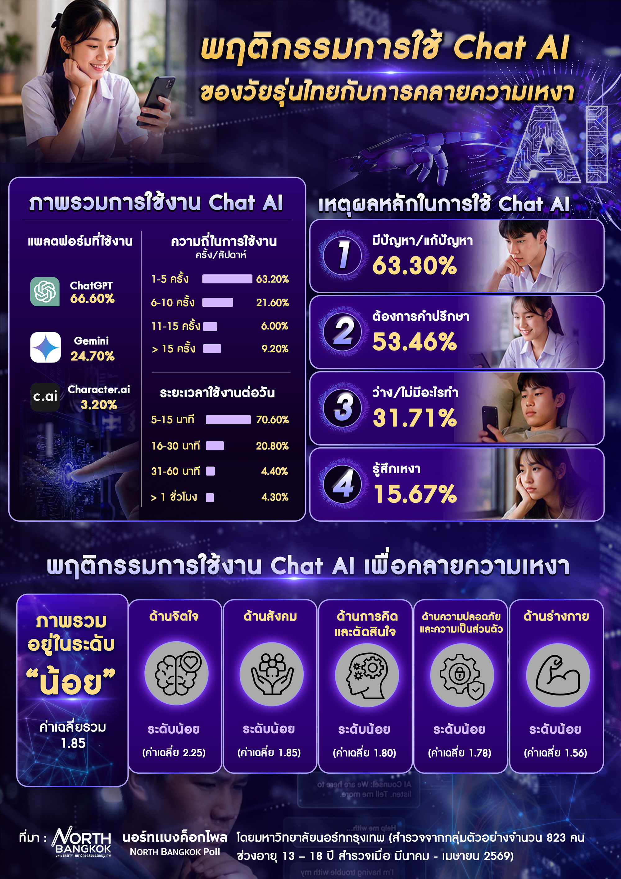 Infographic Group 4 2