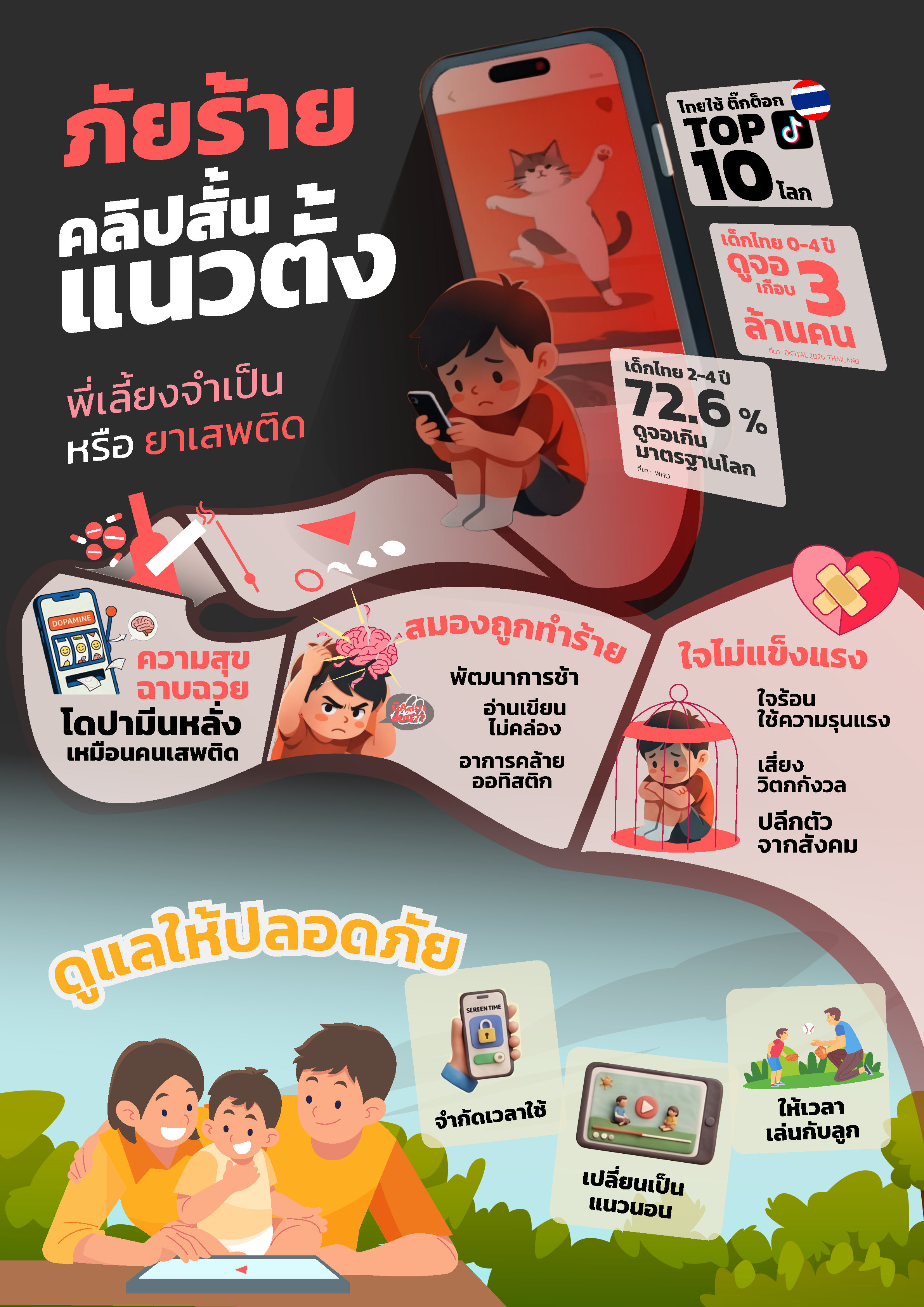 infographic Group 3