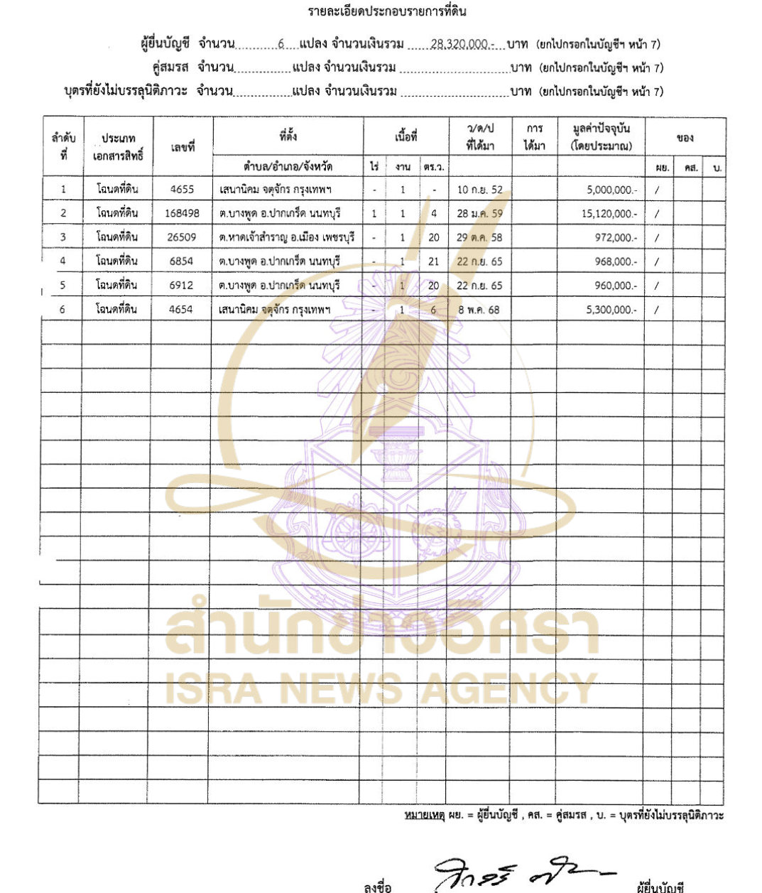 06082026 sakoltee Page10
