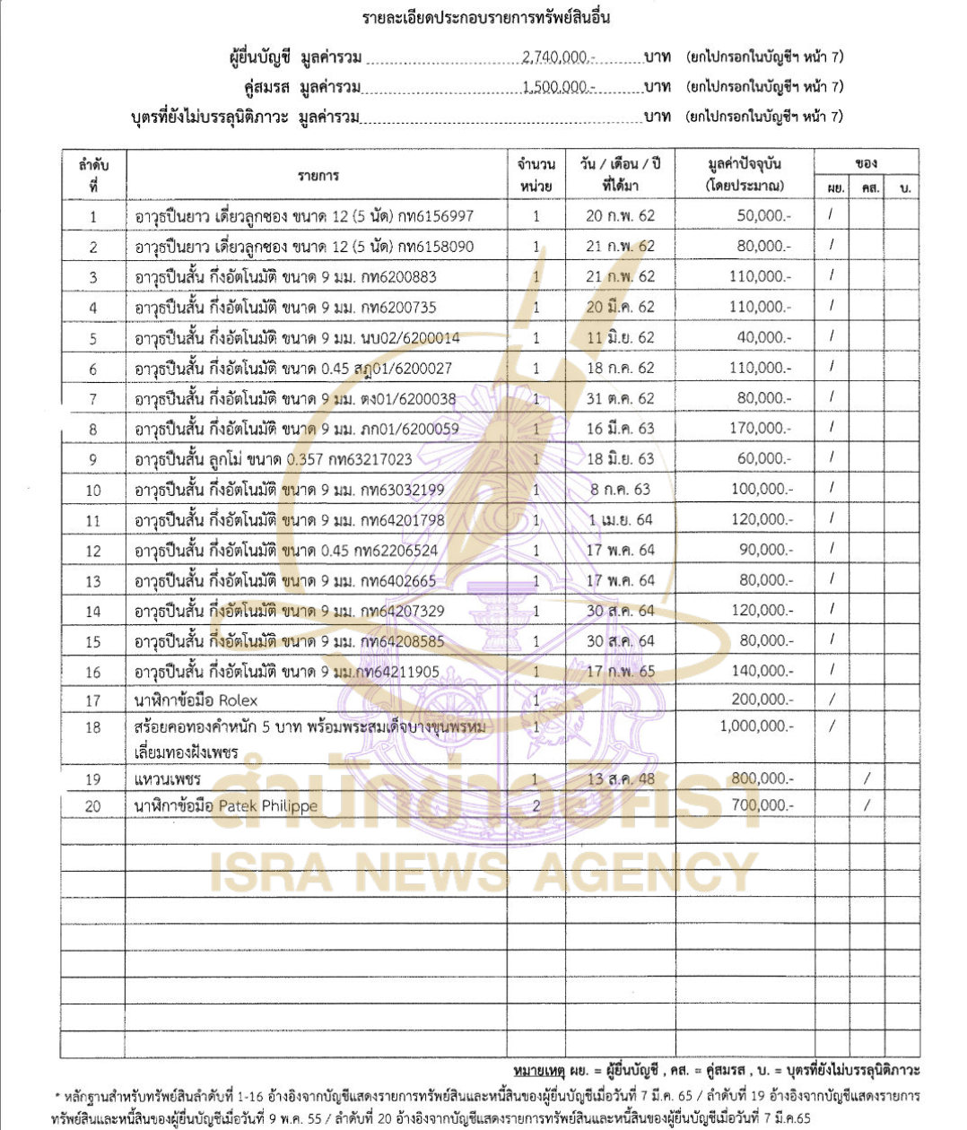 06082026 sakoltee Page13