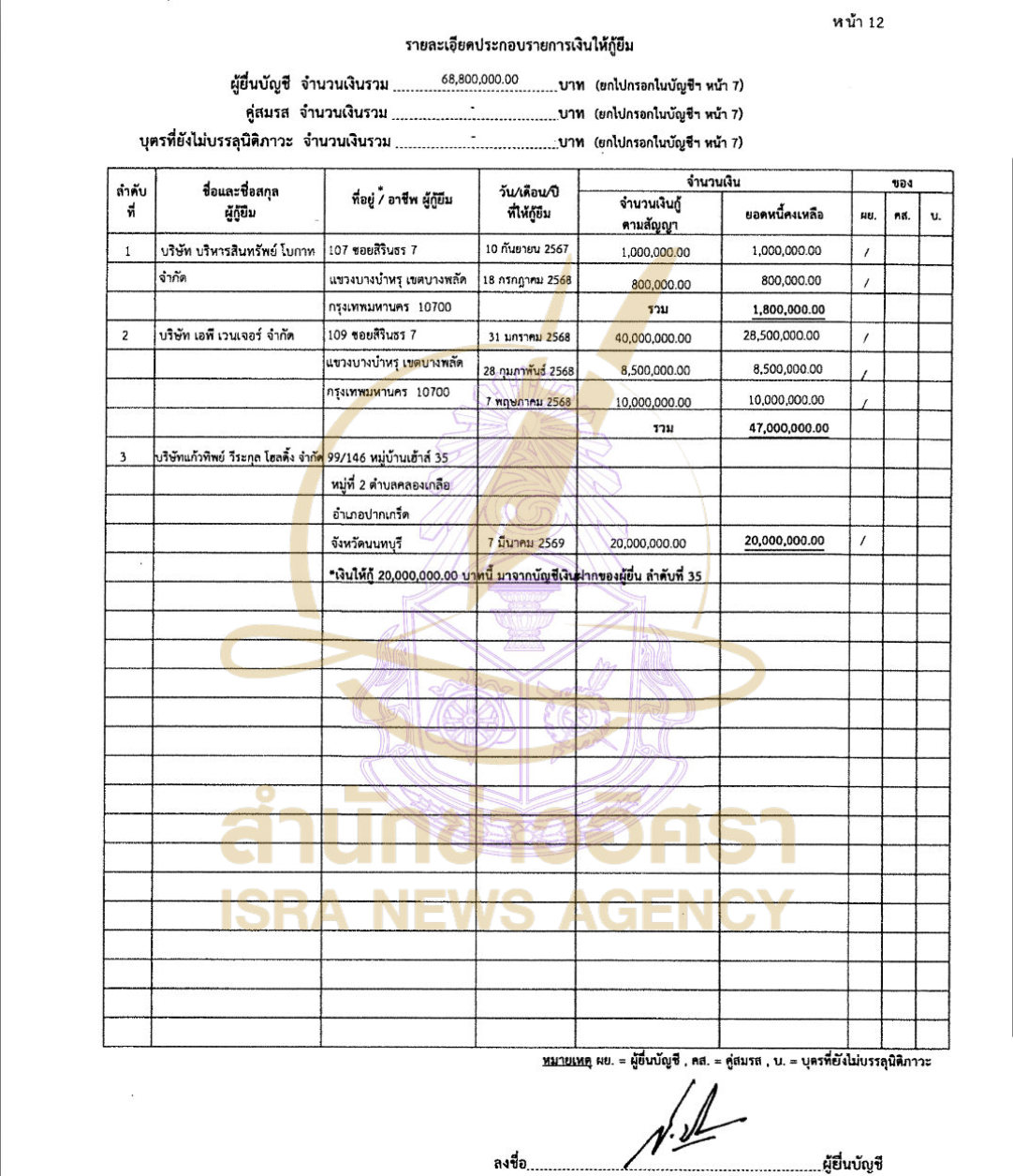 240926 piyatat Page14