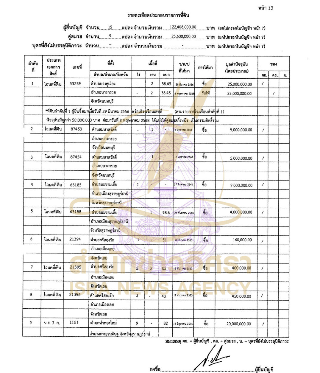 240926 piyatat Page15