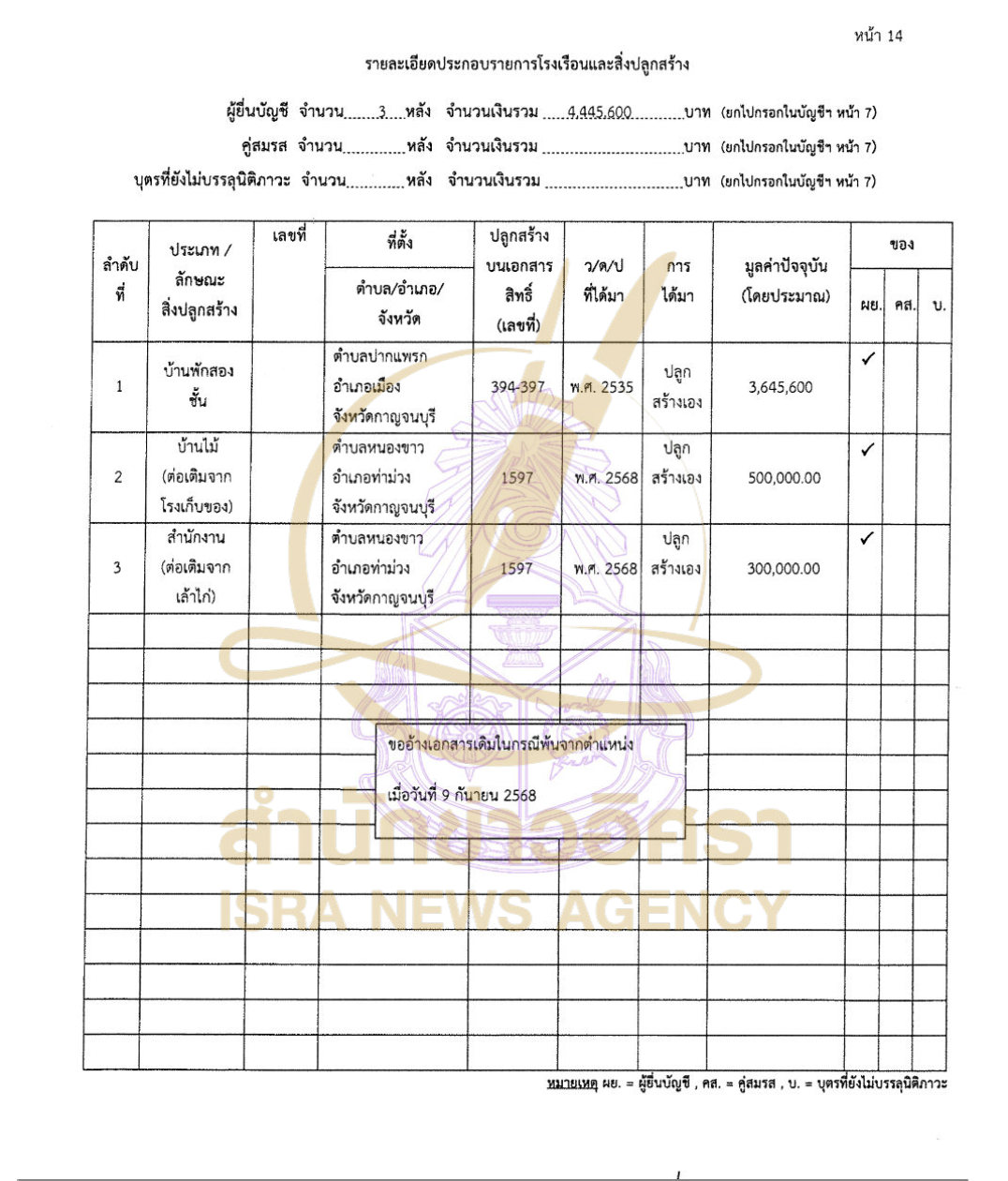290926 sakda Page9