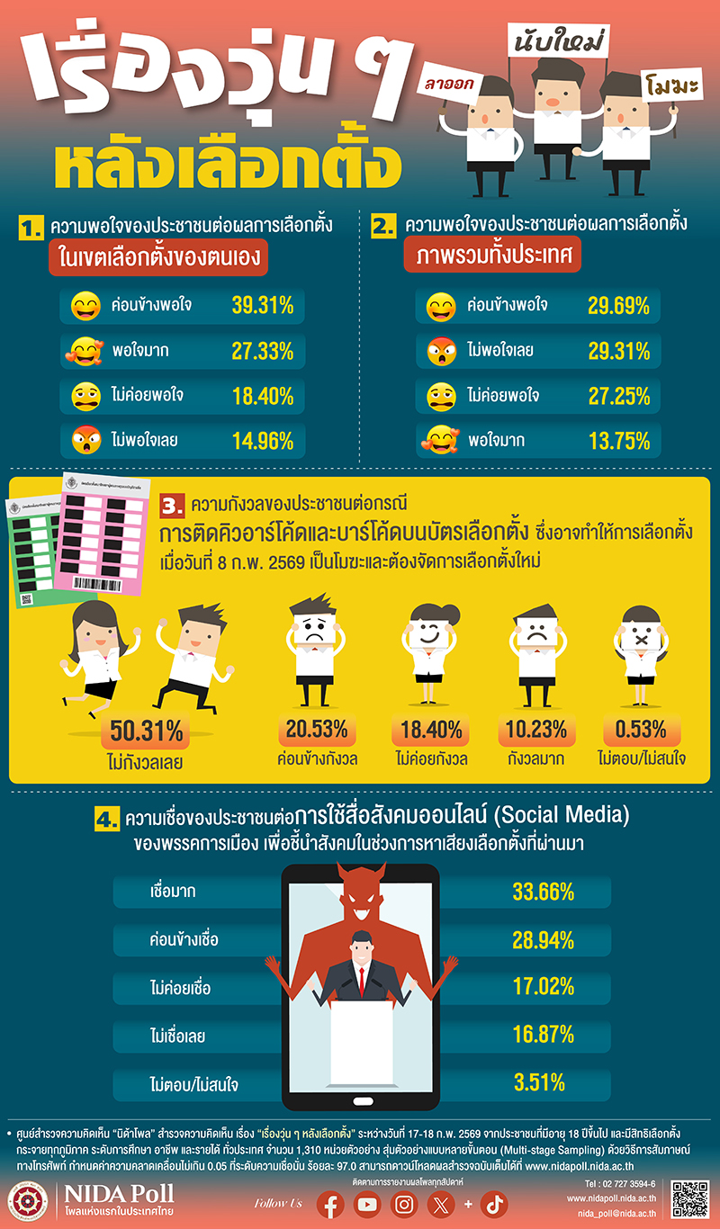 25. เรื่องวุ่น ๆ หลังเลือกตั้ง