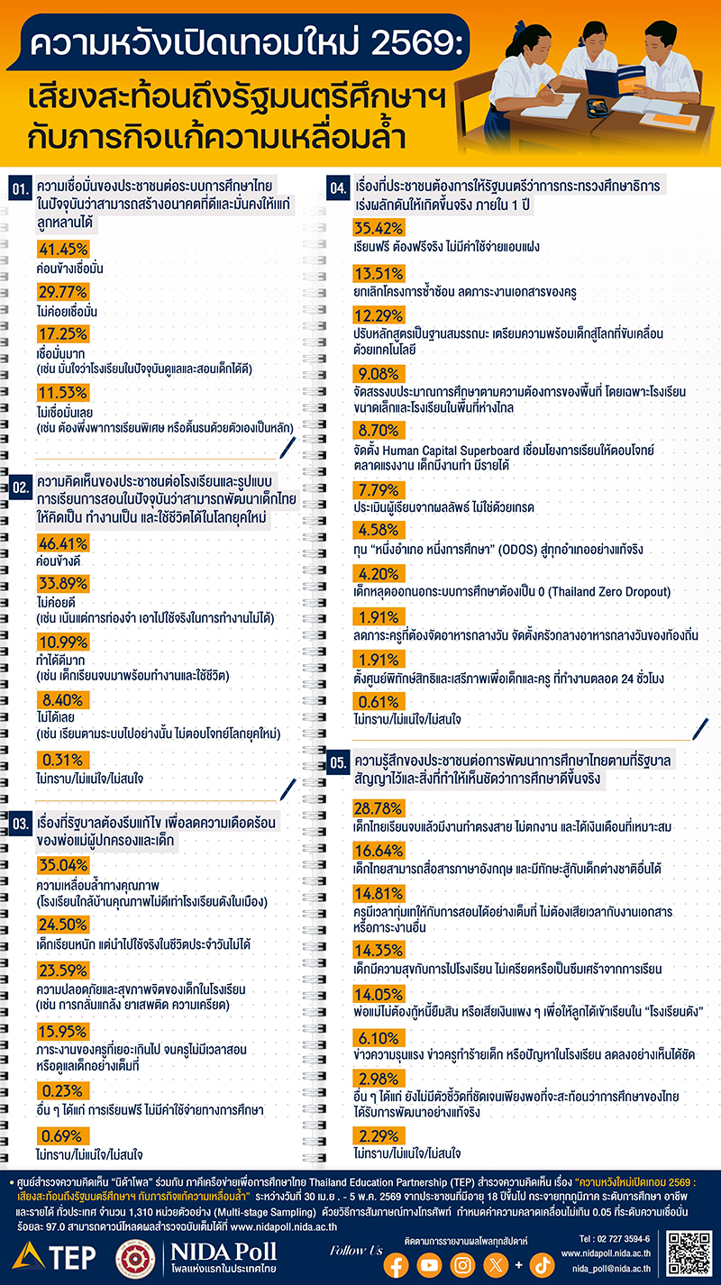 43. เชื่อหรือไม่ ทางการเมืองไทย