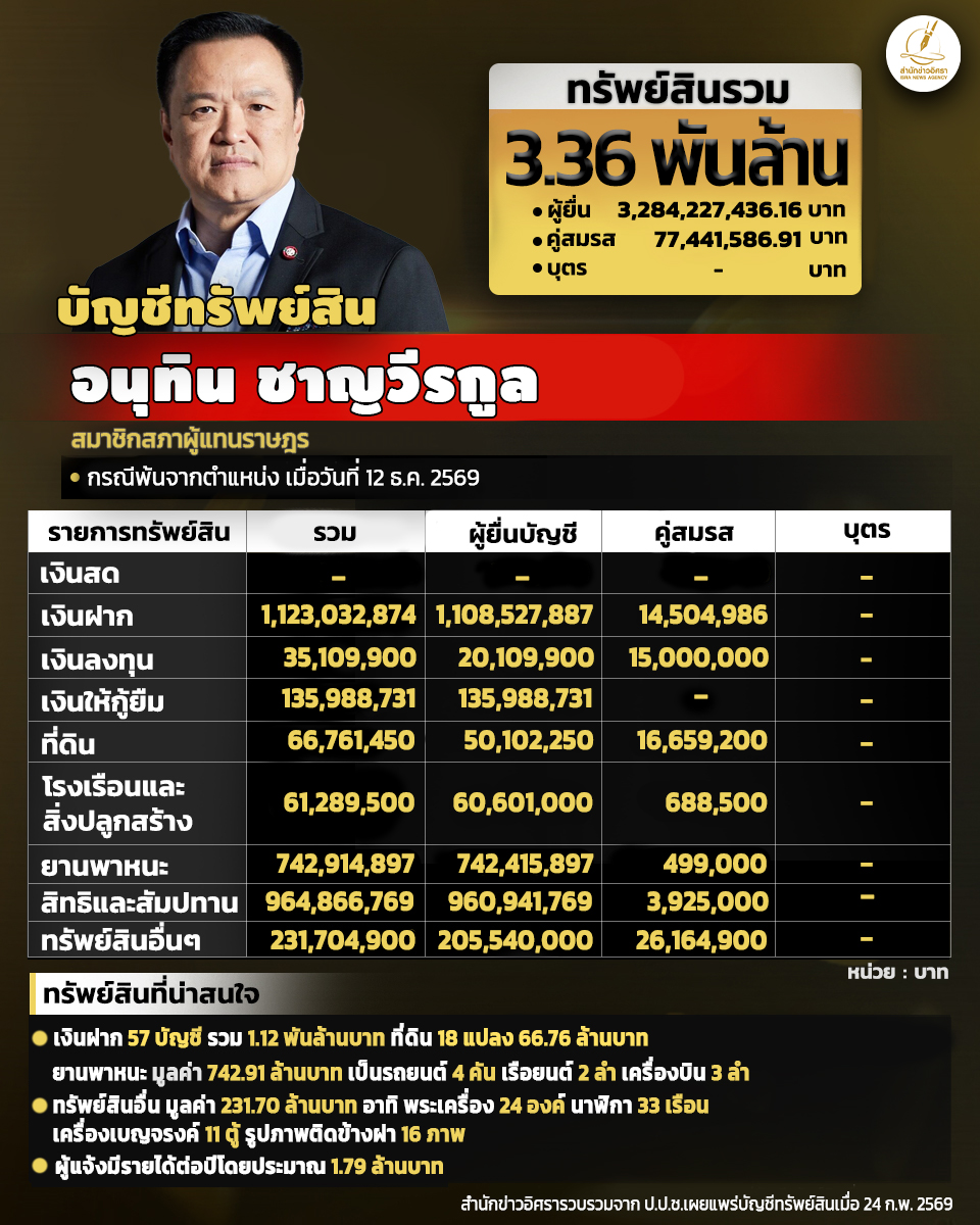 info anutin 260226 full