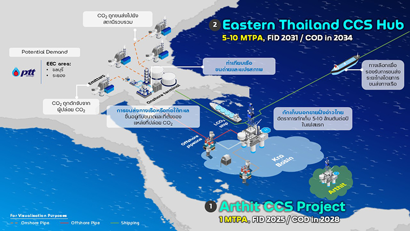 ptt ccshub 280226 pic1