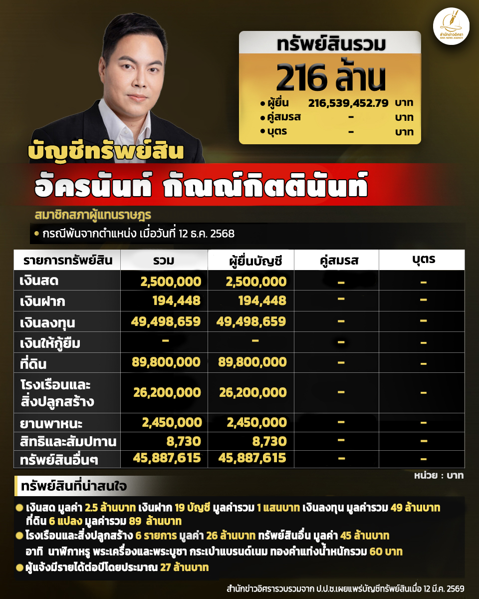 info akrn 300326 full pic1