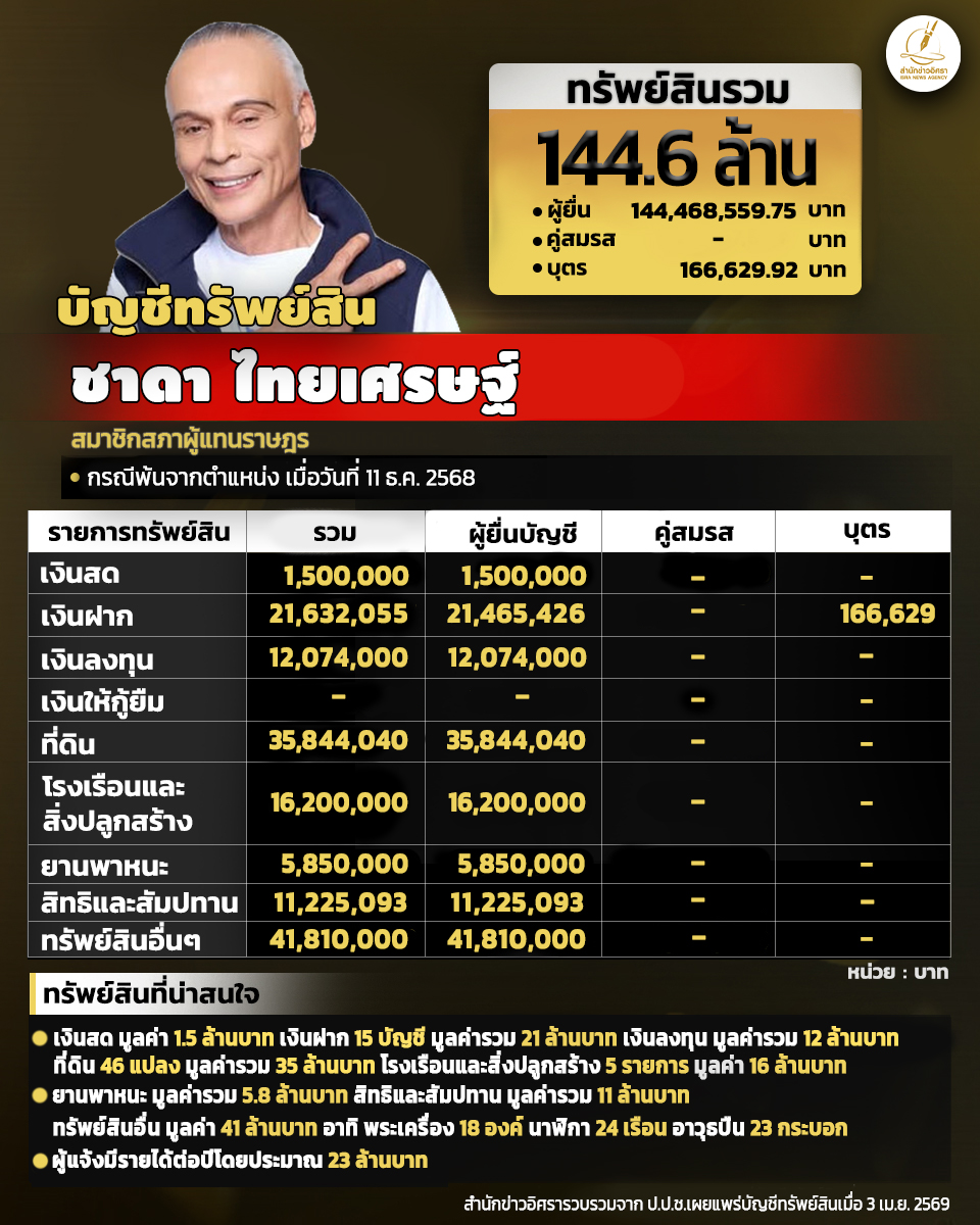 info chada 130426 full pic1