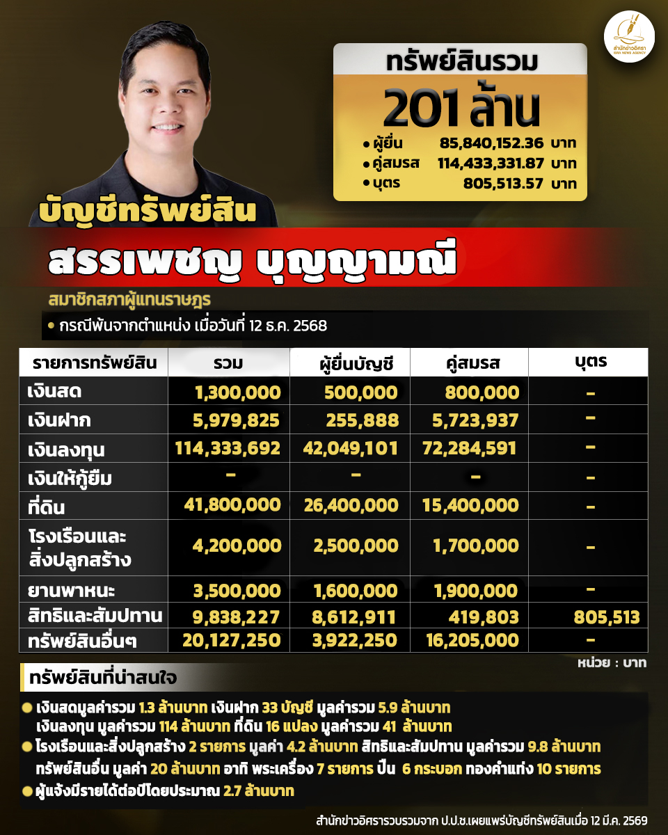 info sp 020426 full pic1