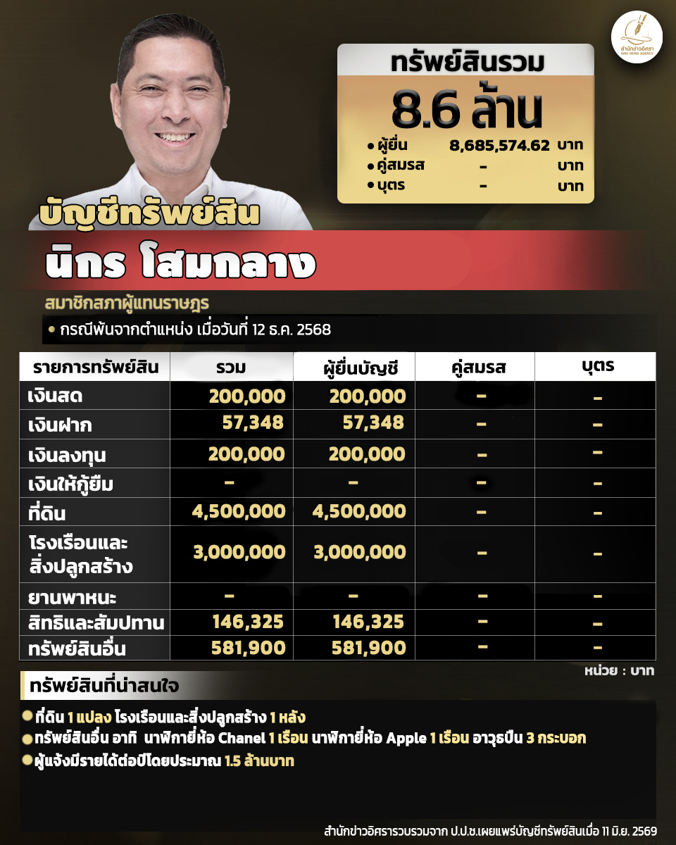 info nikorn 220626 full p1