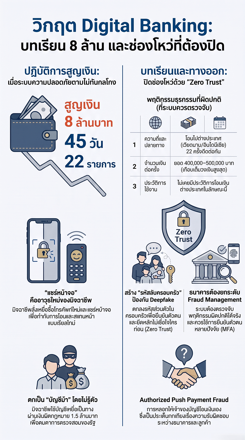 invest 130826 t7 info full