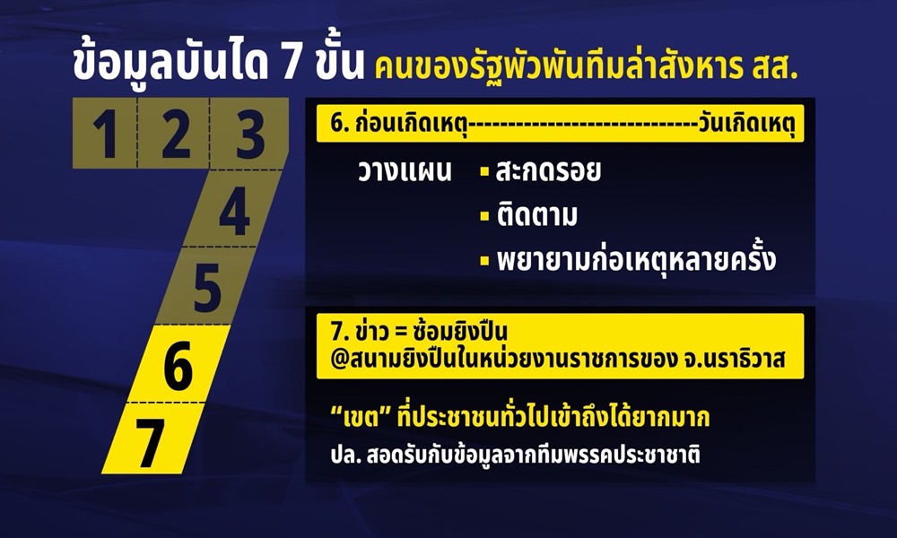 kamonsakshootcase22045