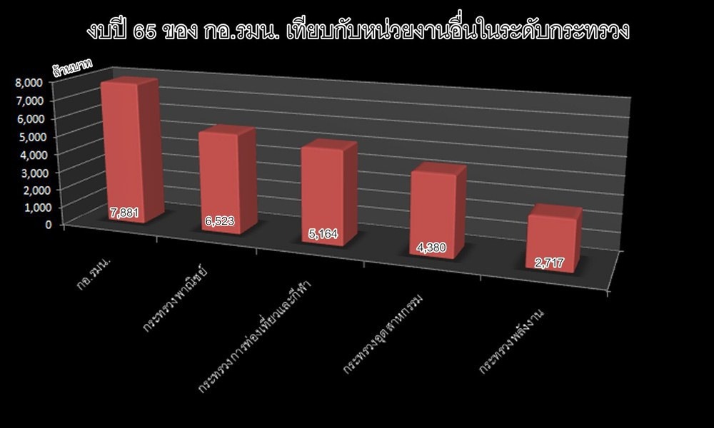 iscoreducebudget09072