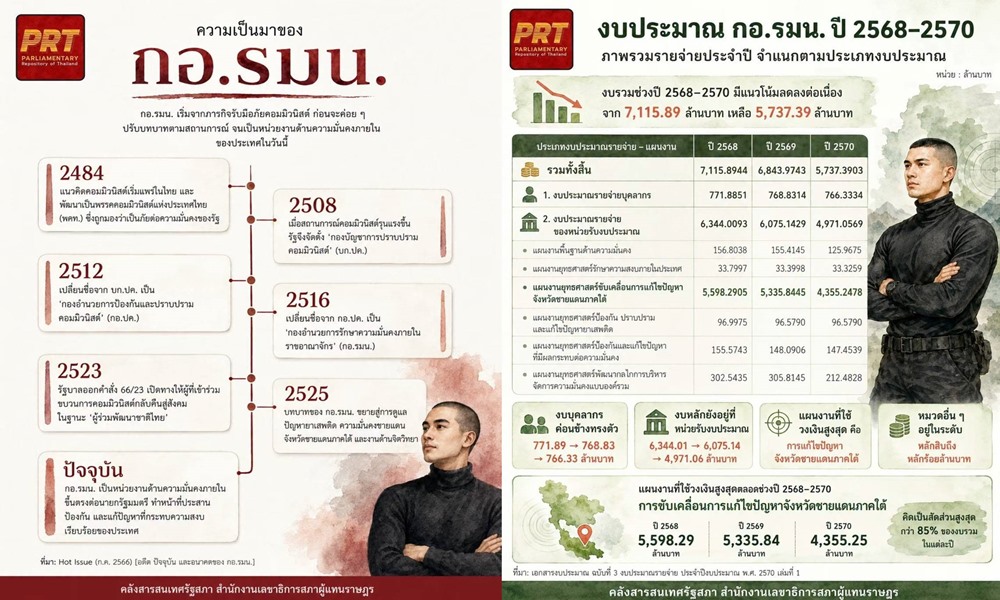 iscoreducebudget09074