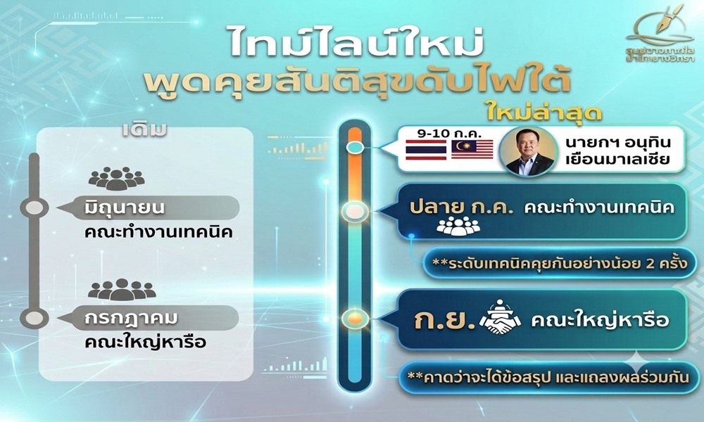 timelinepeacetalk02072