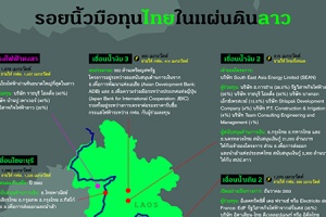 ’ทุนไทย-ต่างชาติ’ใครเป็นใคร?สร้างเขื่อน-โรงไฟฟ้าในลาว