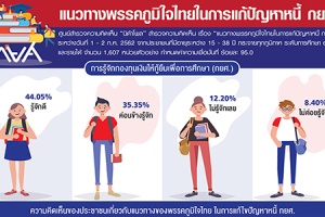ผลโพลเผย ปชช. 53.92% เห็นด้วยกับแนวทางแก้ปัญหาหนี้ กยศ.ของภูมิใจไทย ในการใช้ภาษีเงินได้มาหัก
