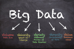 รัฐทุ่ม 30 ล้าน พัฒนาระบบ “Big Data” เร่งสร้างทีมนักวิเคราะห์ข้อมูล
