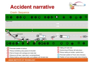 ถอดบทเรียน ‘นักปั่นชิลี’...หยุดอุบัติเหตุซ้ำซากบนถนนเมืองไทย