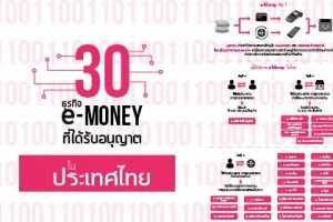 30 รายชื่อผู้ให้บริการ e-Money ที่ได้รับอนุญาตในประเทศไทย